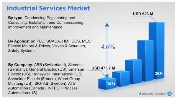 Industrial Services - Global Market Reserach Report